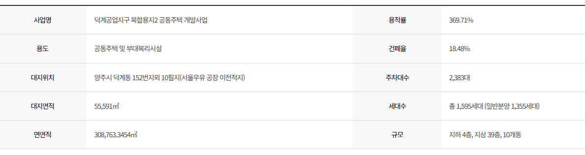 사업개요2
